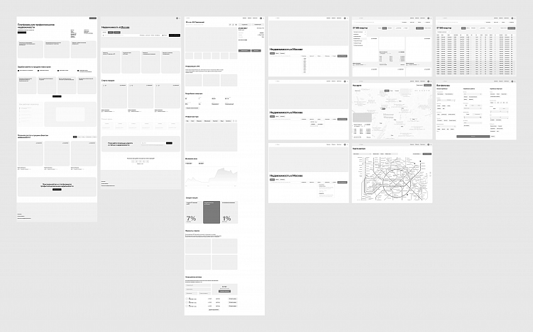 Как предпроектное обследование экономит время и деньги при разработке IT-продуктов