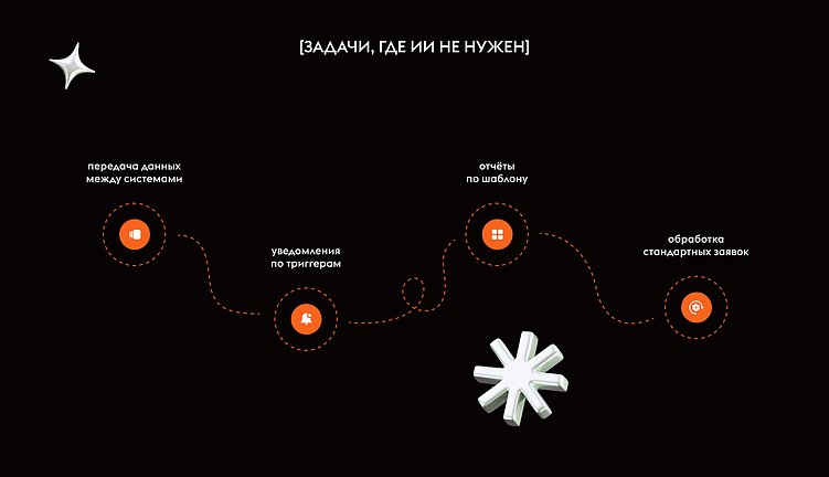 ИИ ради ИИ: как бизнес переплачивает за красивую иллюзию автоматизации