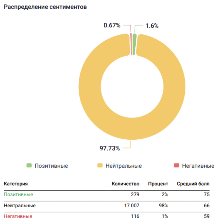 Фрагменты отчета