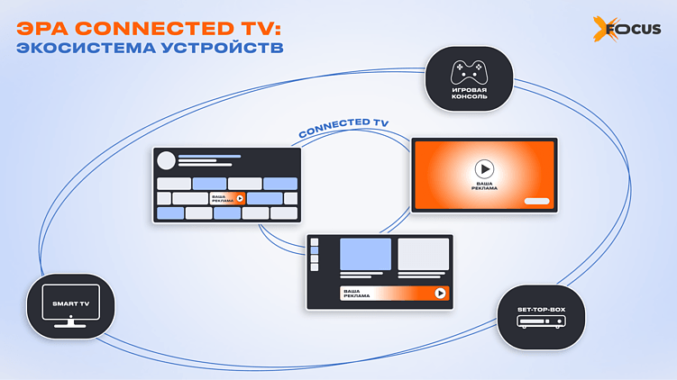 OLV‑реклама в 2025 году: рынок, данные и механики, которые работают