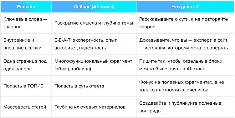 AI-поиск в 2025: как вашему бизнесу «понравиться» умным поисковикам?
