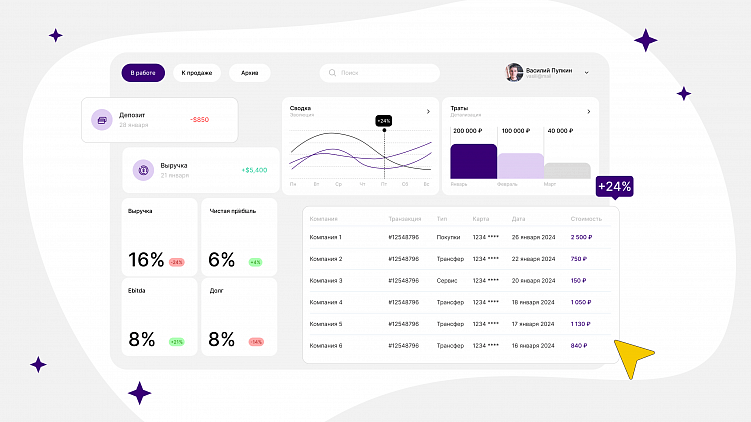 Все, что вы хотели знать про ERP и автоматизацию бизнеса + мини-тест