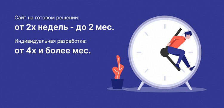 Интернет-магазин. Что выбрать: запуск на шаблоне или индивидуальная разработка?