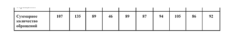 Быстрый старт в соцсетях: на чем не стоит экономить время при запуске аккаунта?