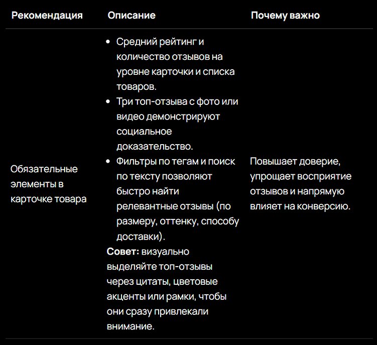 Социальное доказательство как инструмент роста конверсии