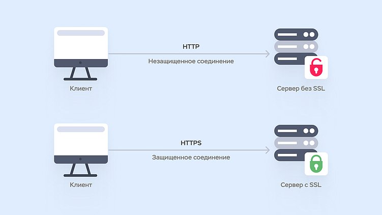 Самые частые проблемы на сайте: разбор обращений в техподдержку
