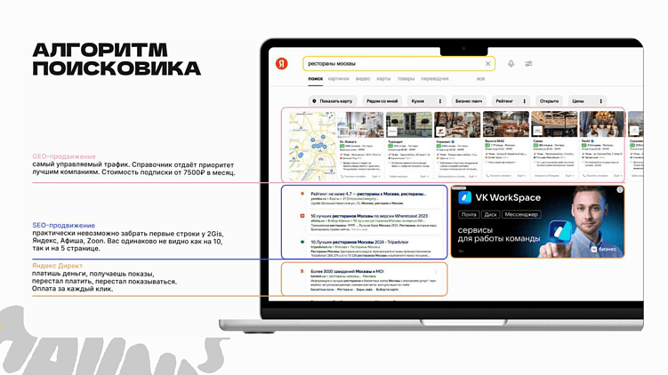 Карты, деньги, два лида: как фитнесу продавать через Яндекс.Карты и 2ГИС