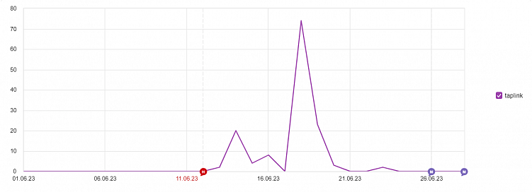 От блогера до клиента: как микроинфлюэнсеры стали лучшими «продавцами» товаров и услуг