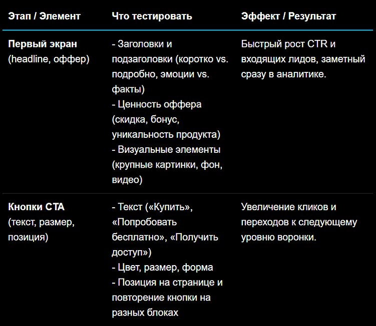 Конверсия как игра: почему рост продаж начинается с экспериментов
