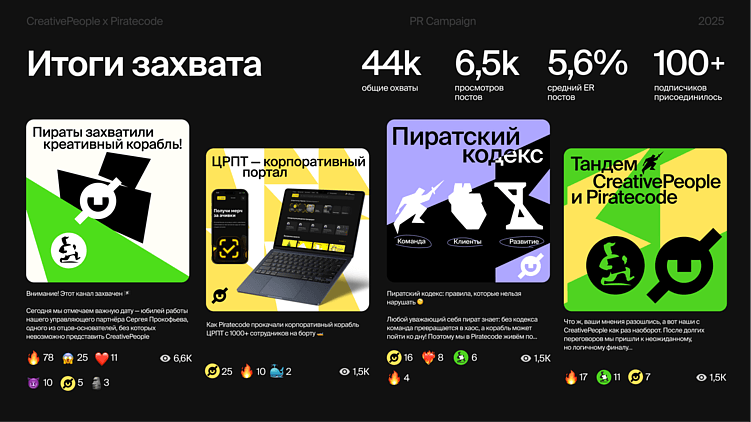 Захватили телеграм-канал: как студия веб-разработки заявила о себе рынку