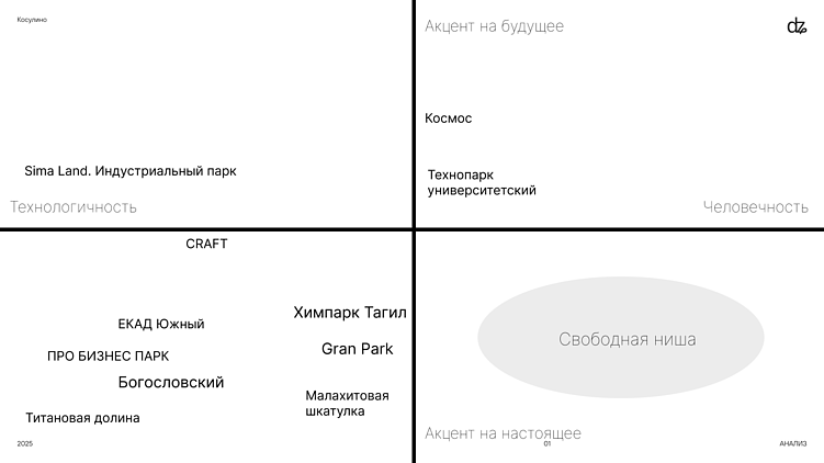 анализируем конкурентов и выявляем свободную нишу — deez.studio