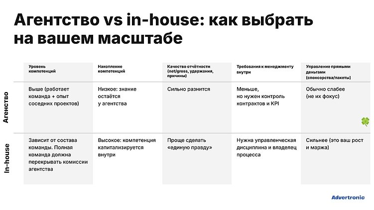 Доход сайта проседает не из-за рекламы: 7 управленческих ошибок в programmatic.