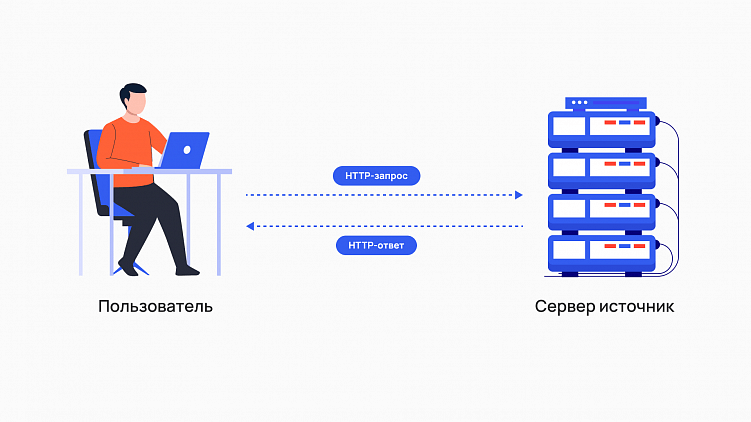 Отличия протокола HTTPS (HTTP) от Socks5