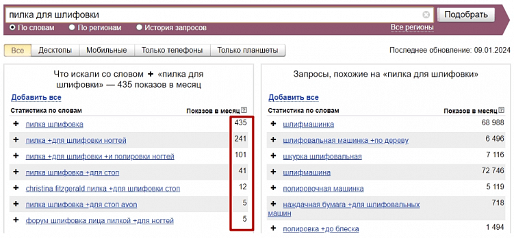 Что такое семантическое ядро?