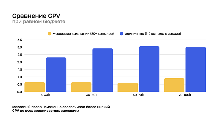 Главное из конференции "Антихаос в инфлюенсе": куда перераспределять бюджеты в 2026 году