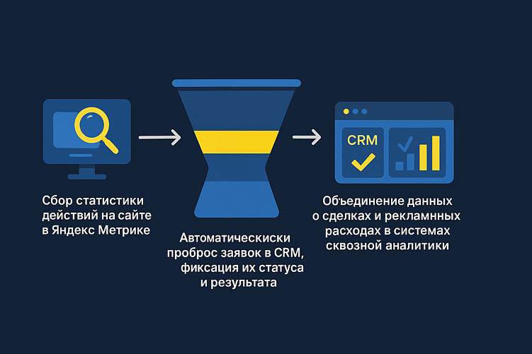 Почему реклама в B2B не работает «сразу»: как подстроить контекст под длинный цикл сделки