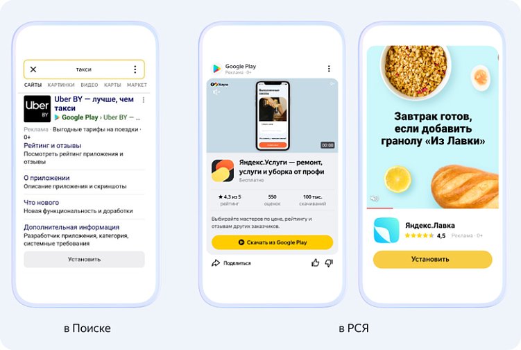 Яндекс и мобильные приложения: как привлечь больше установок