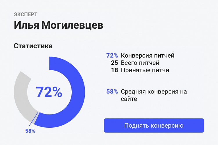 Скриншот из моего кабинета с платформы Pressfeed