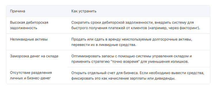 Бизнес в прибыли, а на счетах пусто: что пошло не так?