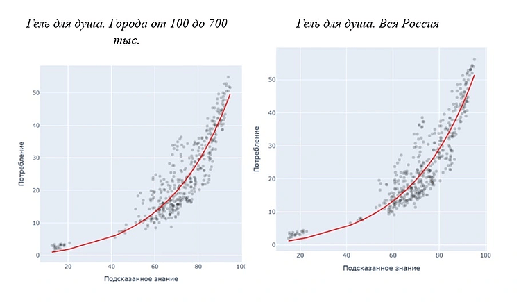 Трекинг здоровья бренда: как выжать из данных BHT максимум