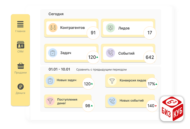 На&nbsp;одном экране могут быть доступны все ключевые показатели бизнеса: лиды и&nbsp;конверсия, продажи и&nbsp;деньги, задачи и&nbsp;события