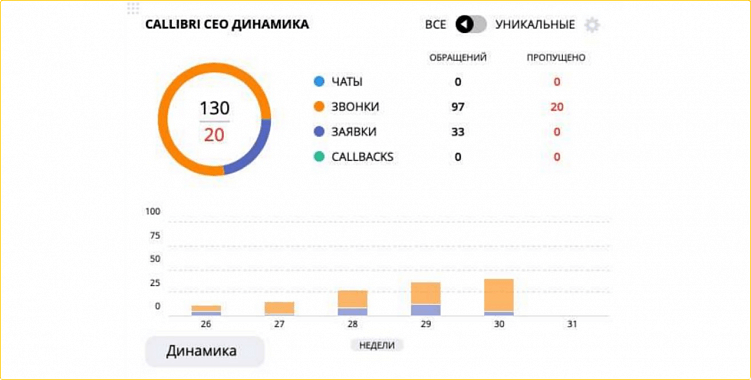 10 стратегических ошибок в маркетинге, которые не дают бизнесу развиваться