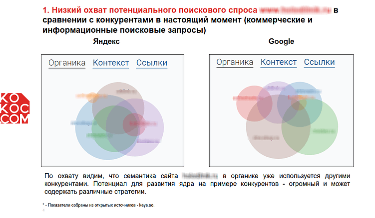 Что такое пресейл или 9 честных ответов на вопросы о работе пресейл-менеджера