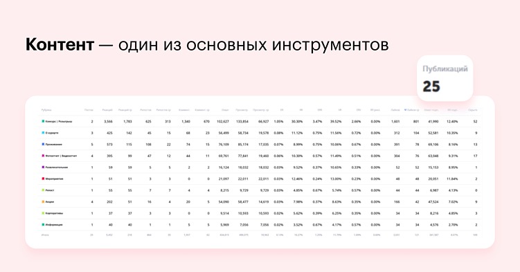 Снимай, таргетируй, продвигай: как курорту покорить соцсети?