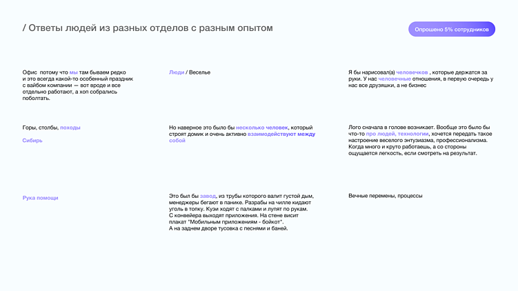 История одного худи: как мы создали брендированную одежду, которая порадовала команду