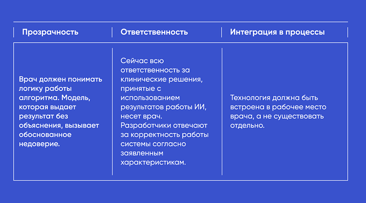 Требования врачей для ИИ-решений в медицине