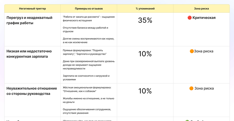 Пример карты негативных триггеров&nbsp;