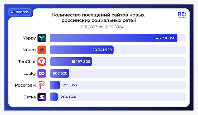 2025 год в SMM. Заглядываем в будущее соцсетей