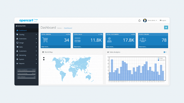 Какие бывают CMS: обзор 11 систем