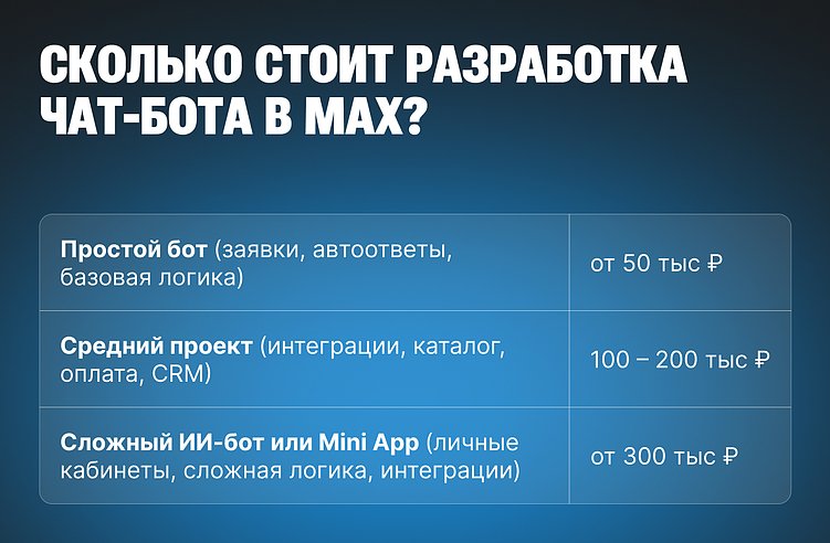 Полное руководство, как создать чат-бота или Mini App в MAX: возможности, примеры, стоимость