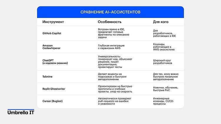 Вайб-кодинг: хайп или новая инженерная культура?