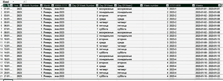 Отчёт по эффективности рекламы в Телеграм Эдс