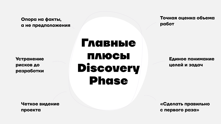 Хорошая идея — еще не успех. Discovery-фаза покажет, стоит ли запускать продукт