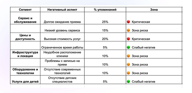 Репутация компании в поиске: как создать правильный имидж в интернете