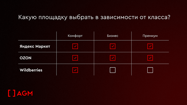 Ритейл-медиа: реклама на маркетплейсах как новая точка касания в девелопменте