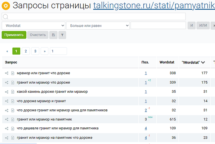Отчёт по запросам страницы