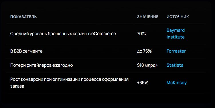Корзина, из которой все убегают: почему клиенты бросают заказы и как их вернуть