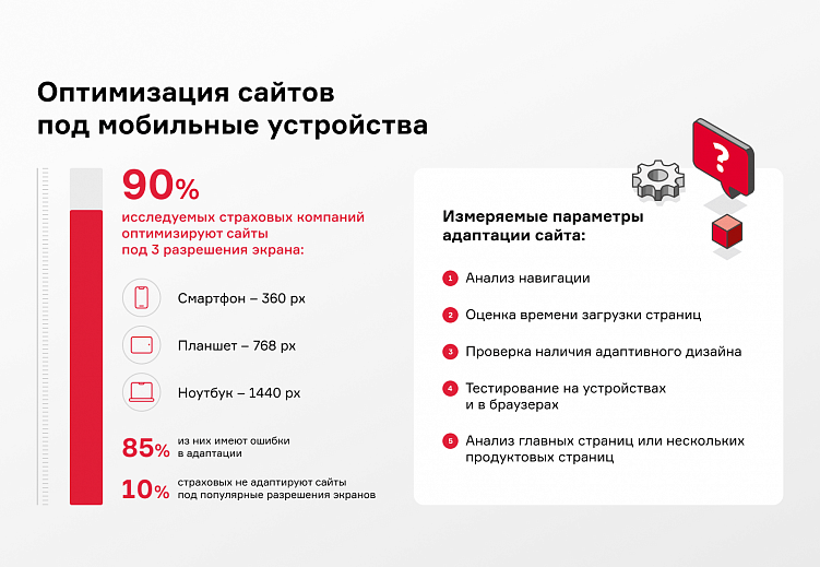 Развитие цифровых каналов в сфере страхования с учетом последних изменений на рынке