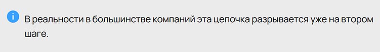 От клика до двери: почему идеальный UX не спасает продажи