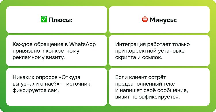 Сквозная аналитика WhatsApp: как перестать гадать, откуда пришёл клиент