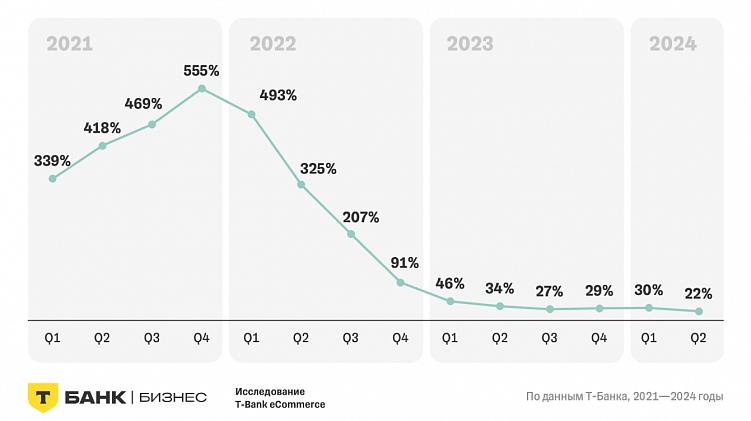 Заработать, а не уйти в минус: как рассчитать прибыль с продажи товара на Wildberries