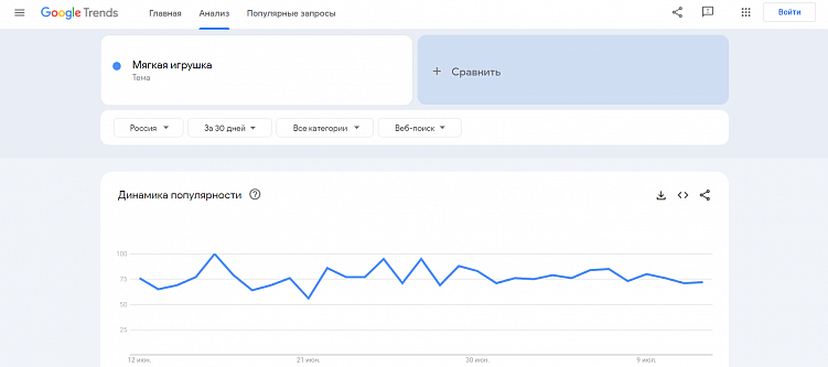 Как правильно выбрать товар для продажи в интернете