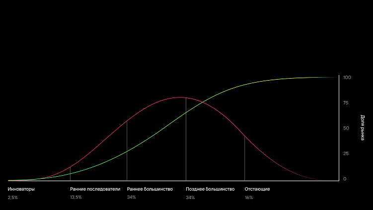 Нужно ли следить за трендами в дизайне?