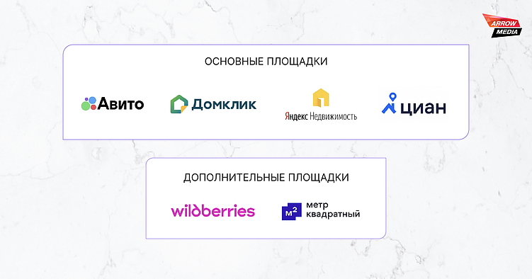 Исследование рынка недвижимости 2026: как удержать спрос в период турбулентности?