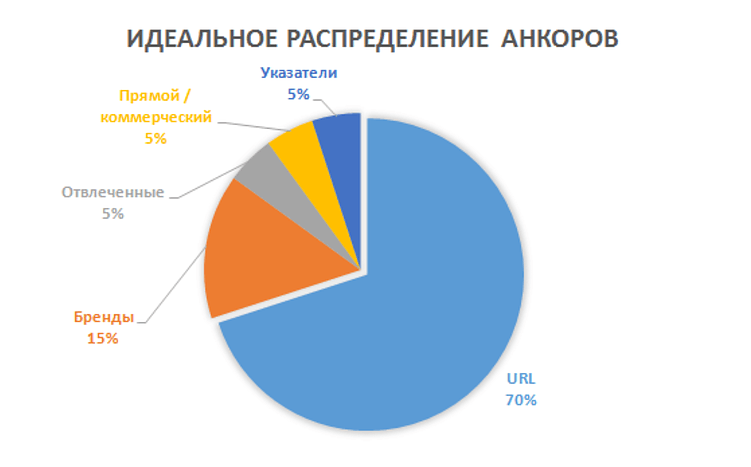 PBN в SEO: как безопасно создать сеть сайтов и не попасть под санкции в 2026 году