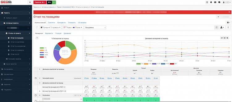 Как снять позиции сайта в поисковиках: 7 инструментов